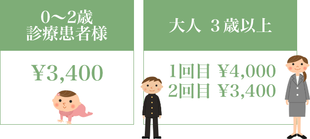 2020年冬 インフルエンザワクチン接種料金